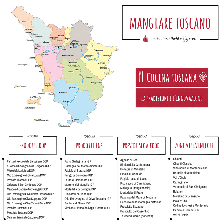 mangiare toscano