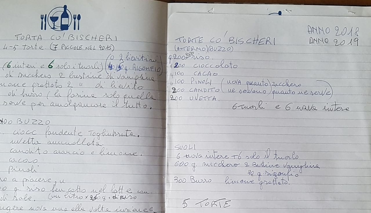 appunti